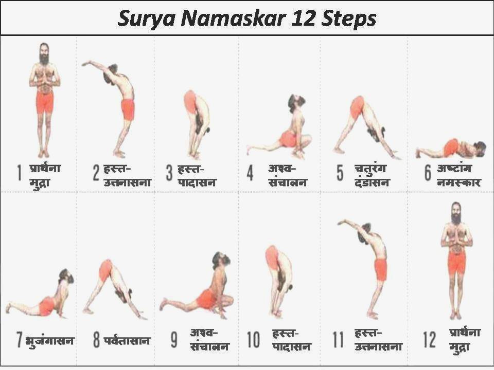 À¤¸ À¤° À¤¯à¤¨à¤®à¤¸ À¤ À¤° À¤à¤°à¤¨ À¤ À¤¤à¤° À¤ À¤à¤° À¤« À¤¯à¤¦ 12 Steps Surya Namaskar In Hindi