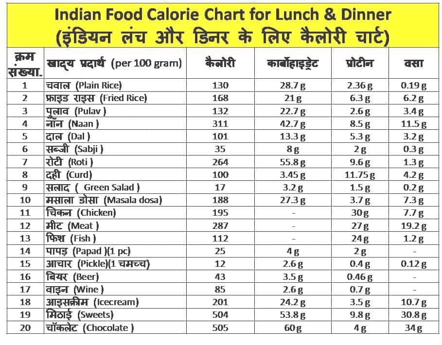 Diet Chart Weight Loss Tips In Hindi - The Guide Ways
