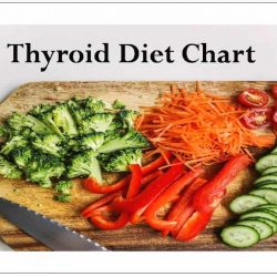 thyroid diet