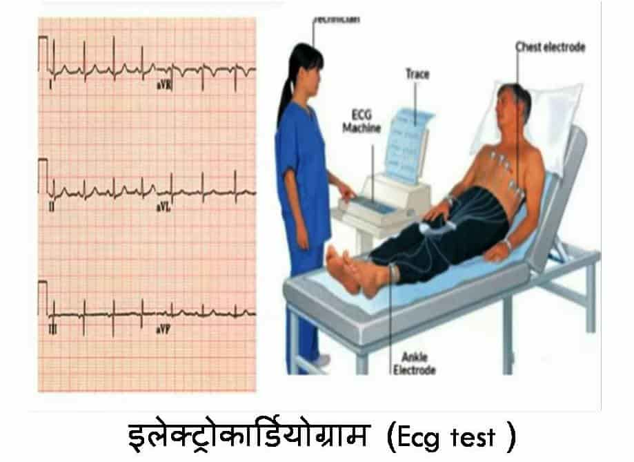 Heart attack symptoms in hindi